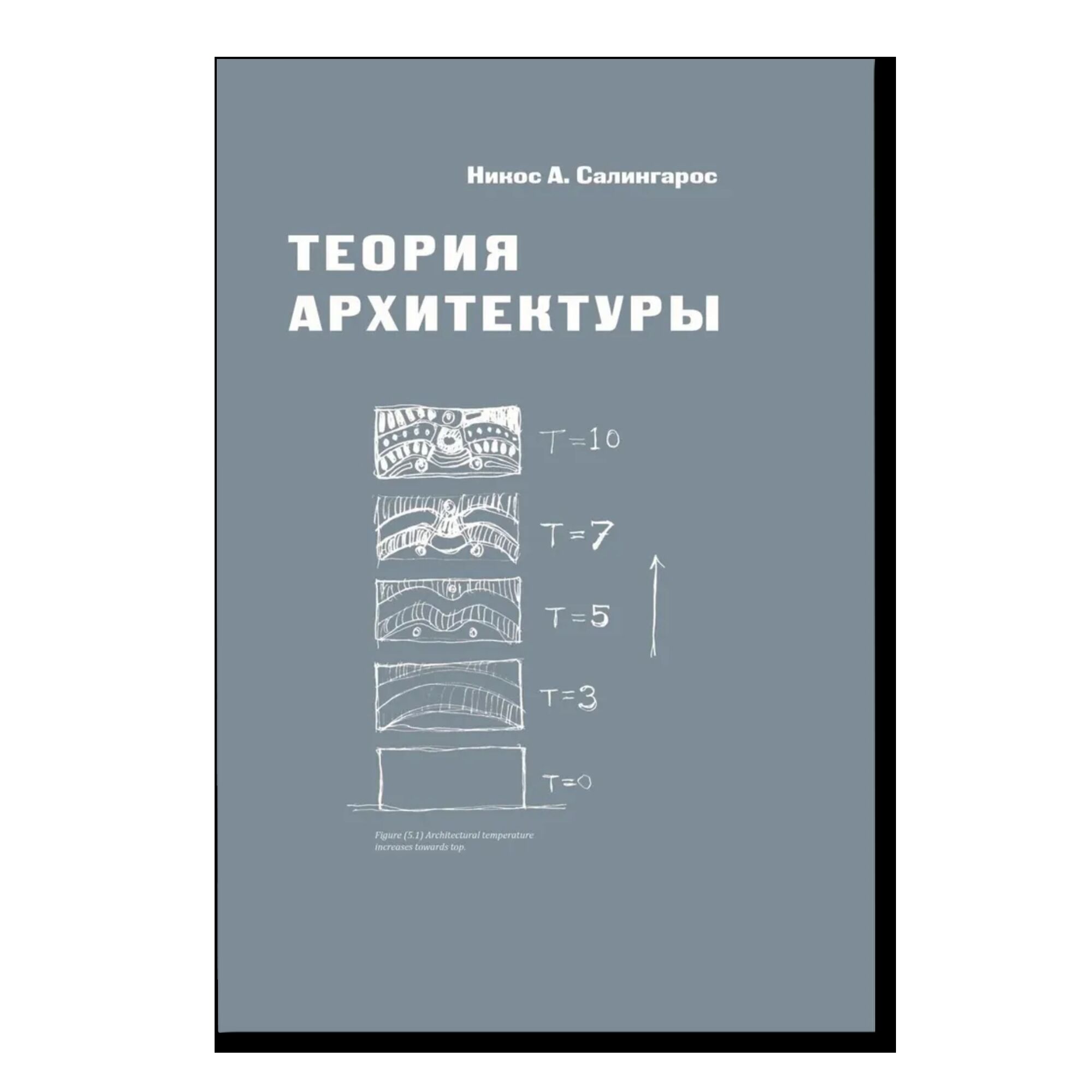 Теория архитектуры